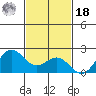 Hilo tide chart for Thursday, November 18, 2021