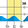 Hilo tide chart for Tuesday, November 30, 2021