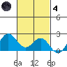 Hilo tide chart for Thursday, November 4, 2021
