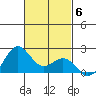 Hilo tide chart for Saturday, November 6, 2021