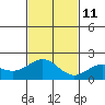 Hilo tide chart for Saturday, December 11, 2021