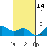 Hilo tide chart for Tuesday, December 14, 2021