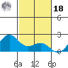 Hilo tide chart for Saturday, December 18, 2021