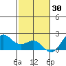 Hilo tide chart for Thursday, December 30, 2021