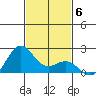 Hilo tide chart for Monday, December 6, 2021
