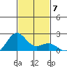 Hilo tide chart for Tuesday, December 7, 2021