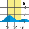 Hilo tide chart for Thursday, December 9, 2021