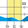 Hilo tide chart for Tuesday, January 11, 2022