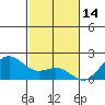 Hilo tide chart for Friday, January 14, 2022