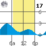 Hilo tide chart for Monday, January 17, 2022