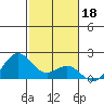 Hilo tide chart for Tuesday, January 18, 2022