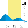 Hilo tide chart for Wednesday, January 19, 2022