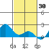Hilo tide chart for Sunday, January 30, 2022