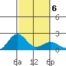 Hilo tide chart for Thursday, January 6, 2022