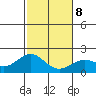 Hilo tide chart for Saturday, January 8, 2022