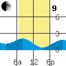 Hilo tide chart for Sunday, January 9, 2022