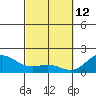 Hilo tide chart for Saturday, March 12, 2022