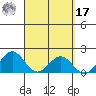 Hilo tide chart for Thursday, March 17, 2022