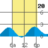 Hilo tide chart for Sunday, March 20, 2022
