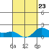 Hilo tide chart for Wednesday, March 23, 2022