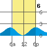 Hilo tide chart for Sunday, March 6, 2022