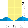 Hilo tide chart for Monday, March 7, 2022