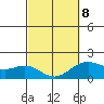 Hilo tide chart for Tuesday, March 8, 2022