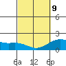 Hilo tide chart for Wednesday, March 9, 2022