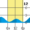 Hilo tide chart for Tuesday, April 12, 2022