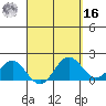 Hilo tide chart for Saturday, April 16, 2022