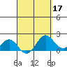 Hilo tide chart for Sunday, April 17, 2022