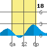Hilo tide chart for Monday, April 18, 2022