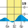 Hilo tide chart for Tuesday, April 19, 2022