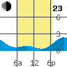 Hilo tide chart for Saturday, April 23, 2022
