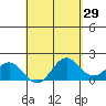 Hilo tide chart for Friday, April 29, 2022