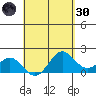 Hilo tide chart for Saturday, April 30, 2022