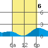 Hilo tide chart for Wednesday, April 6, 2022