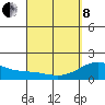 Hilo tide chart for Friday, April 8, 2022
