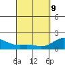 Hilo tide chart for Saturday, April 9, 2022