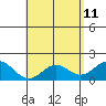 Hilo tide chart for Wednesday, May 11, 2022