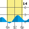 Hilo tide chart for Saturday, May 14, 2022