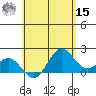 Hilo tide chart for Sunday, May 15, 2022
