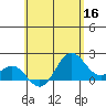Hilo tide chart for Monday, May 16, 2022