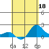 Hilo tide chart for Wednesday, May 18, 2022