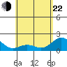 Hilo tide chart for Sunday, May 22, 2022