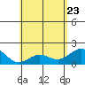 Hilo tide chart for Monday, May 23, 2022