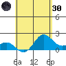 Hilo tide chart for Monday, May 30, 2022