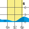 Hilo tide chart for Friday, May 6, 2022