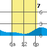 Hilo tide chart for Saturday, May 7, 2022