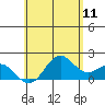 Hilo tide chart for Saturday, June 11, 2022
